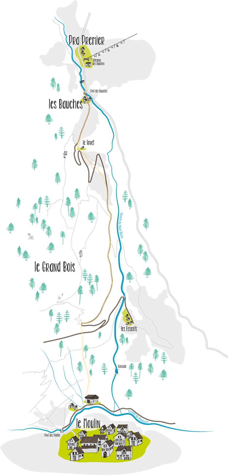 Carte du projet